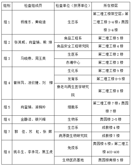 BETVLCTOR伟德官方网站关于开展2024年10月实验室安全检查的通知