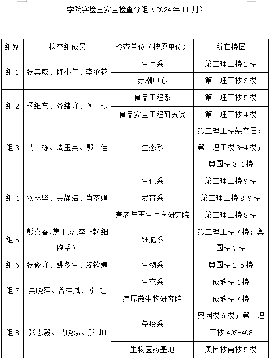 BETVLCTOR伟德官方网站关于开展2024年11月实验室安全检查工作的通知