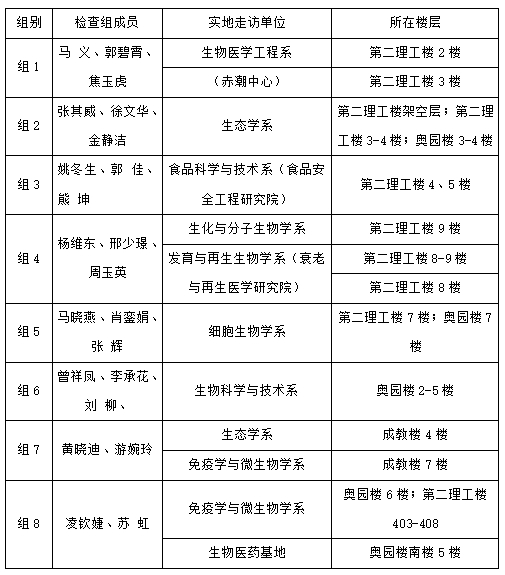 BETVLCTOR伟德官方网站关于开展2025年1月（学期末）实验室安全检查工作的通知