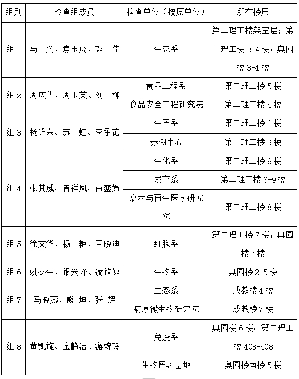BETVLCTOR伟德官方网站关于开展2024年9月（学期初）实验室安全检查的通知