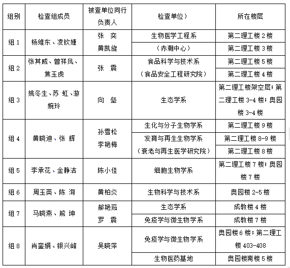 BETVLCTOR伟德官方网站关于开展2024年12月实验室安全检查工作的通知
